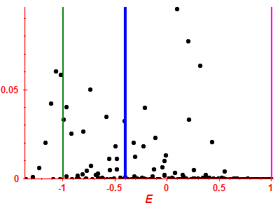 Strength function